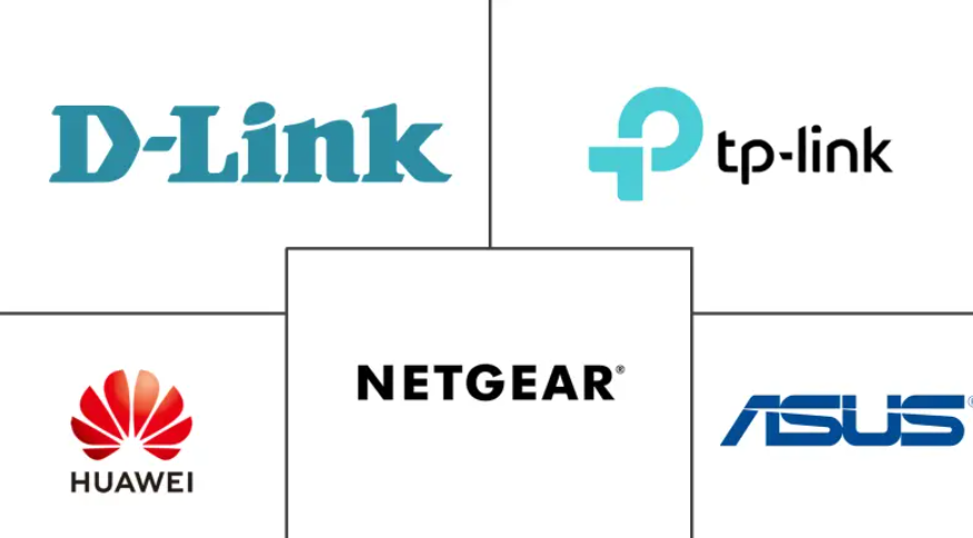 Major players in Wireless Router industry